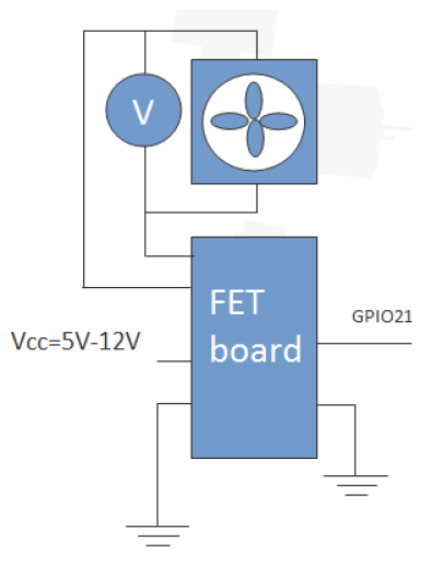 6| Controlling voltage by PMW