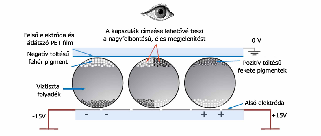 2| monokróm E-papír működése