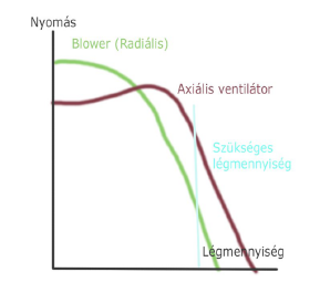 5| Axiális és radiális változatok összevetése