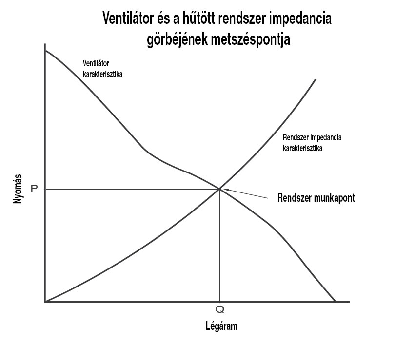 5| A munkapont meghatározása