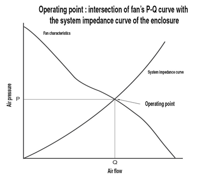 5| Defining the operating point