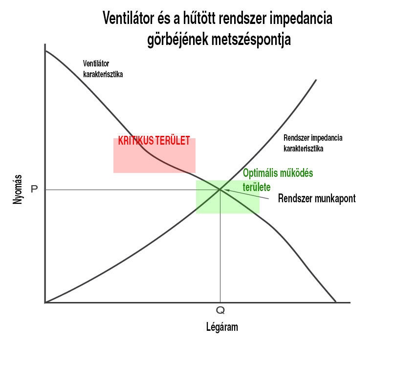 7| Az kritikus és az optimális  munkaponti terület