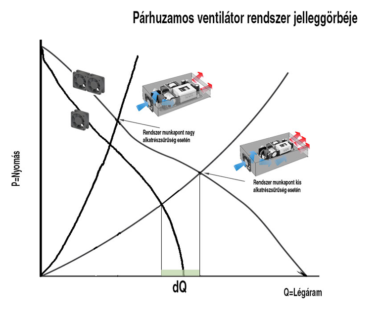 5| Egy és két párhuzamosan kapcsolt hűtőventilátor jelleggörbéinek összevetése