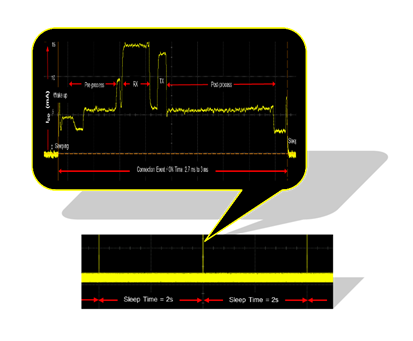 7| Bluetooth Low Energy alapú elemes táplálású IoT  eszköz blokkdiagramja