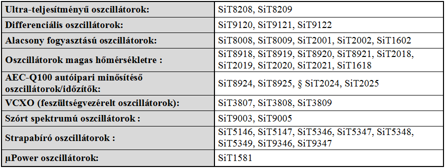  Táblázat 1| A programozható MEMS oszcillátor családok