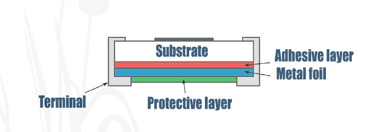 1| KRL series: The structure with a metal foil on the underside of a carrier ceramic favors uniform cooling