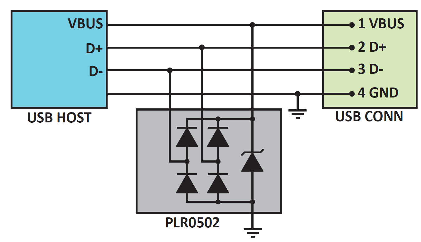 Effective over-voltage protection solutions for the high speed ports