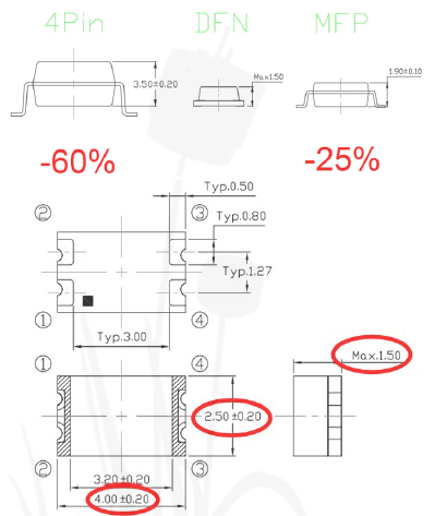 1| Package size comparision