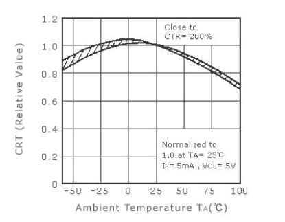 4| Dependence of radiant intensity on temperature