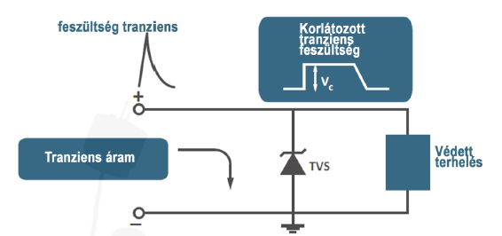 A TVS dióda feszültségkorlátozó eszköz