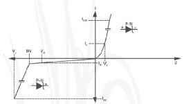 Egyirányú TVS dióda karakterisztika