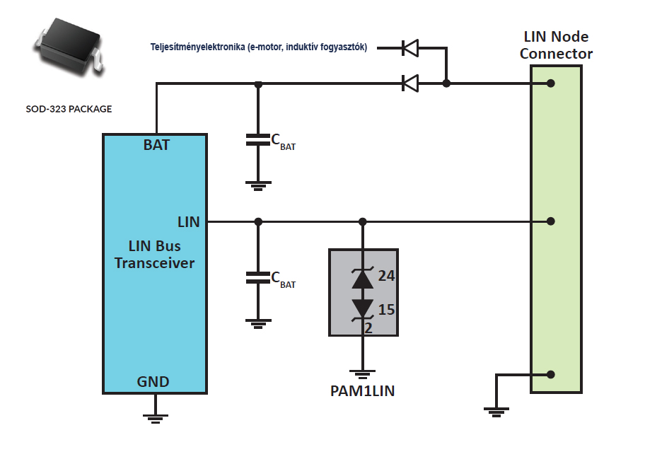 9.ábra: PAM1LIN/PAM2LIN LIN busz túlfeszültség elleni védelmére