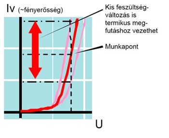5. ábra CRD alkalmazása LED előtétként