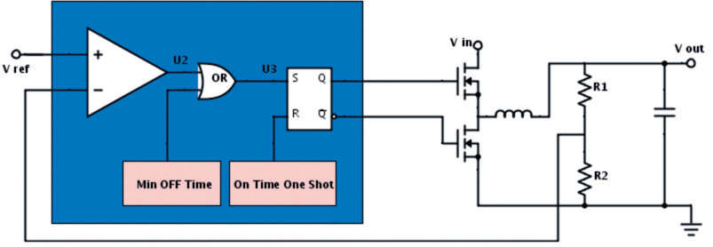 Buck converter with Constant-On-Time control