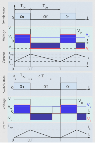 2| Continuous and discontinuous step down
converters