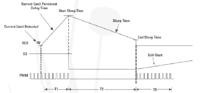 4| Hiccup mode current limiting