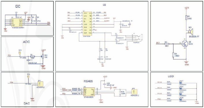 2| Hardware schematics of the featured interfaces of the GD321 50R-EVAL Evaluation kit