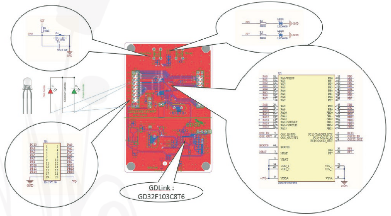 5| A GD32170C-START kezdőkészlet egyes hardver szekcióinak magyarázata 