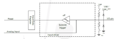 5| GPIO port ANALOG bemenetként