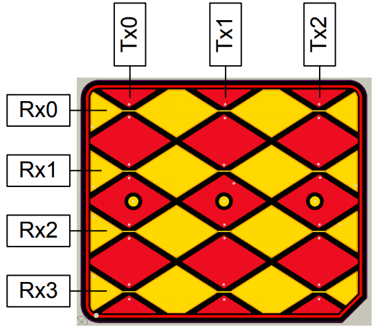 11|Érintőpad (trackpad) érzékelő elrendezés