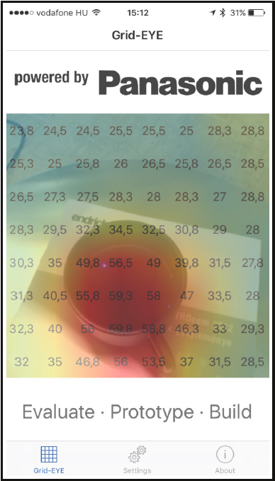 9| Average temperature distribution