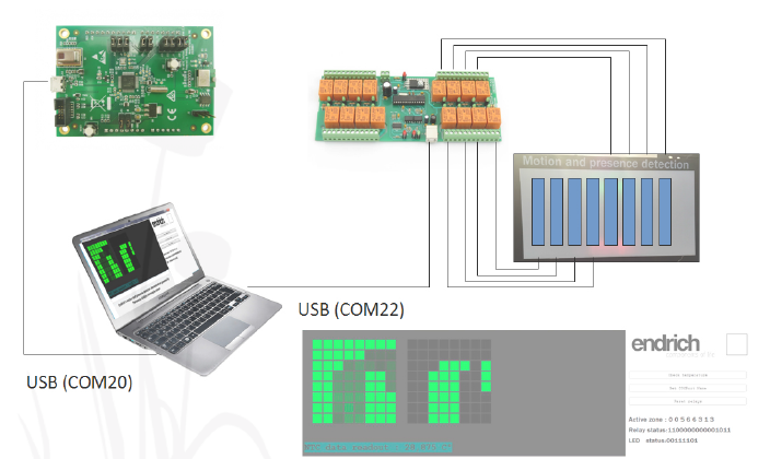 10| Block diagram of PC based movement detection