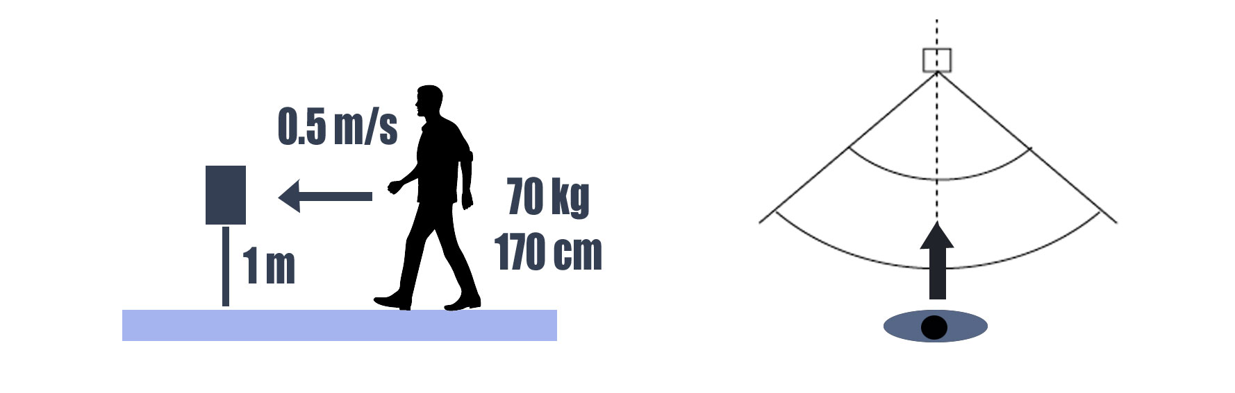 Mozgásérzékelés a WaveEye radar- szenzorcsaláddal – Nisshinbo Micro Devices