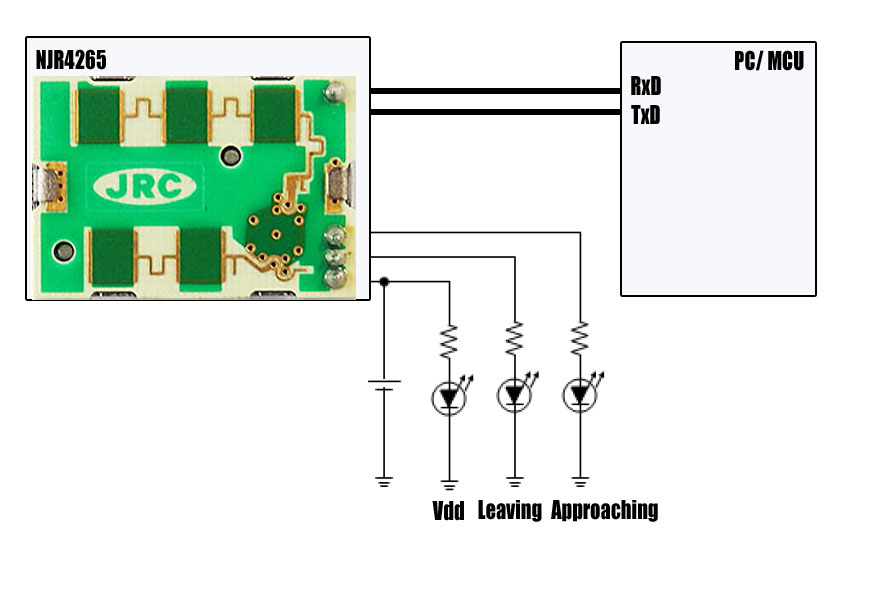 Mozgásérzékelés a WaveEye radar- szenzorcsaláddal – Nisshinbo Micro Devices