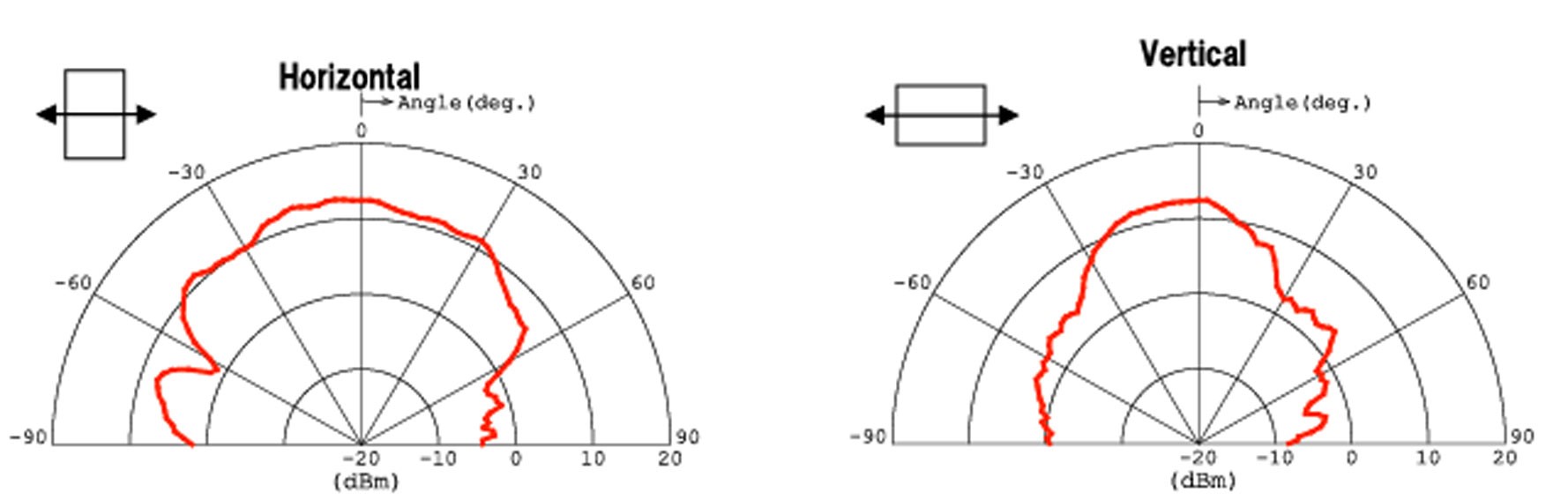 Mozgásérzékelés a WaveEye radar- szenzorcsaláddal – Nisshinbo Micro Devices