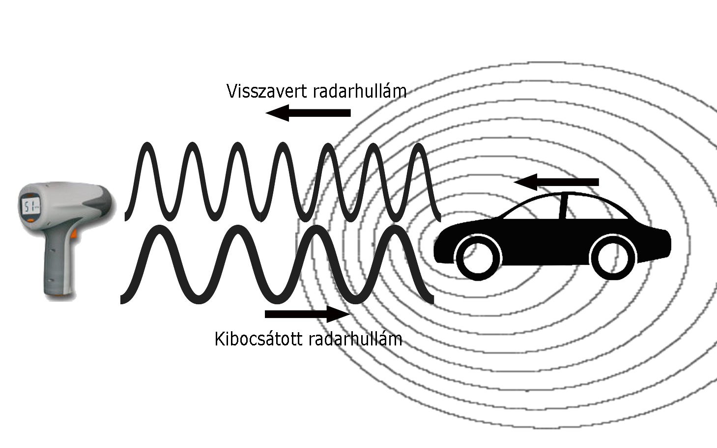 Mozgásérzékelés a WaveEye radar- szenzorcsaláddal – Nisshinbo Micro Devices