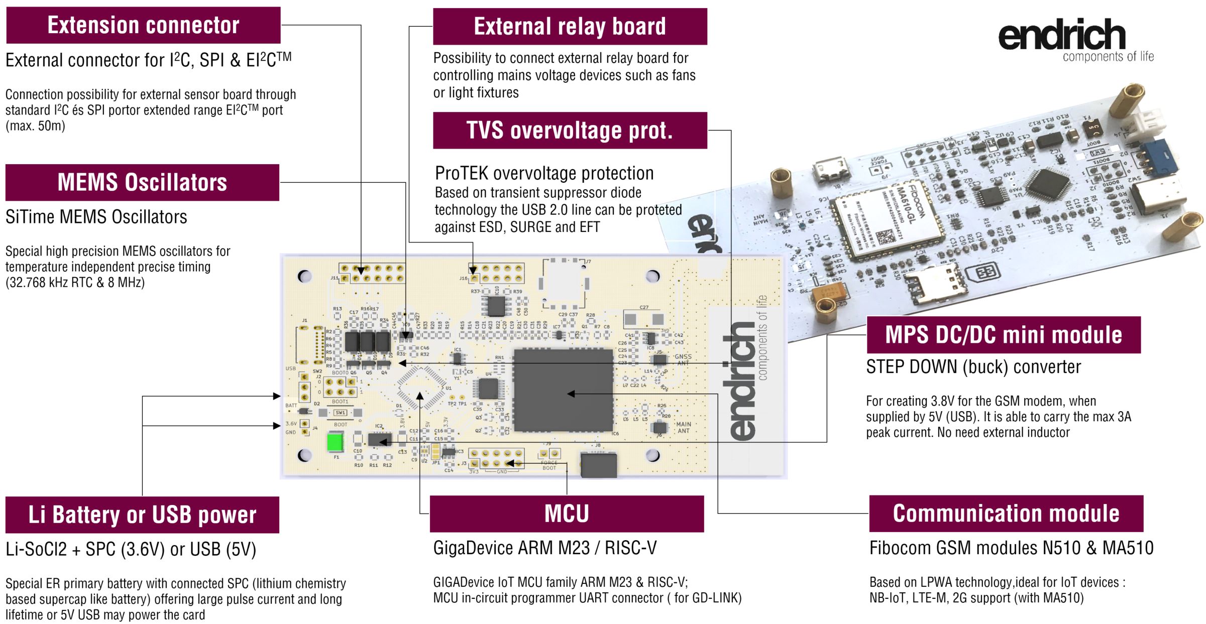 8: Third step - Endrich IoT Endpoint