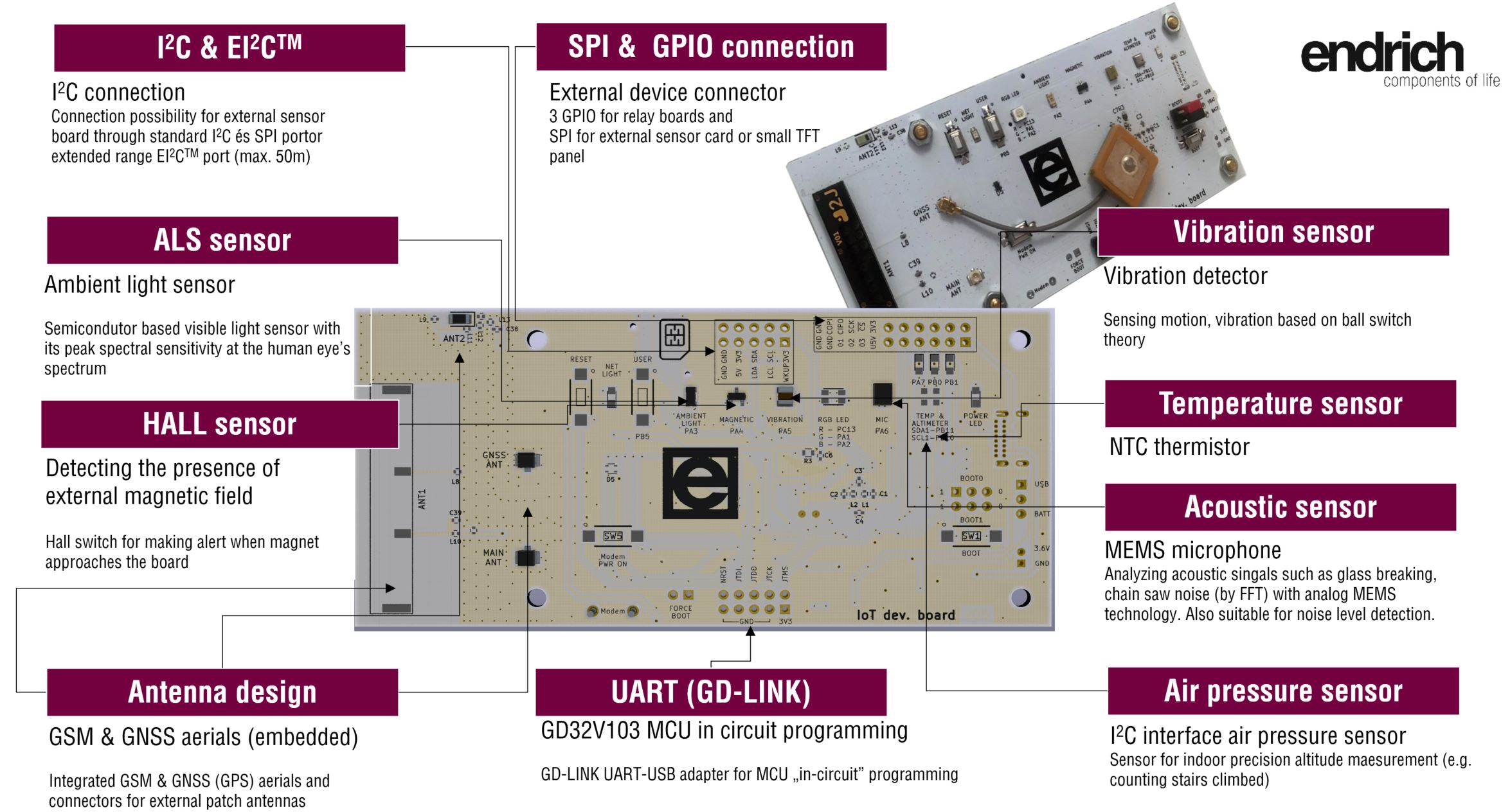 8: Third step - Endrich IoT Endpoint