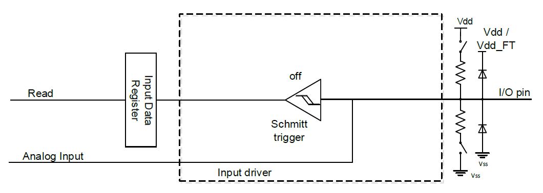 5 | GPIO port ANALOG bemenetként

