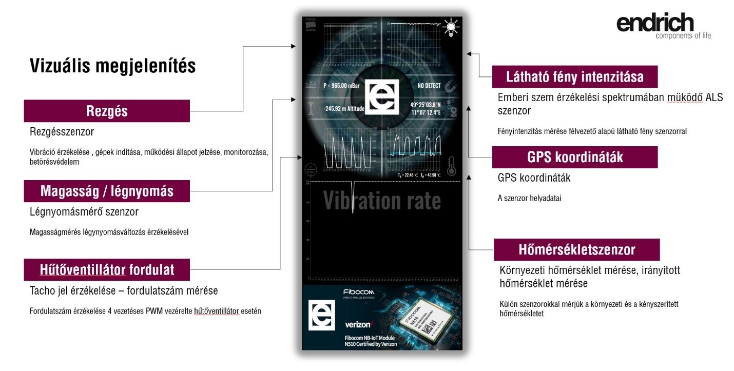 [6] Minden kártya saját vizuális interfésszel rendelkezik
