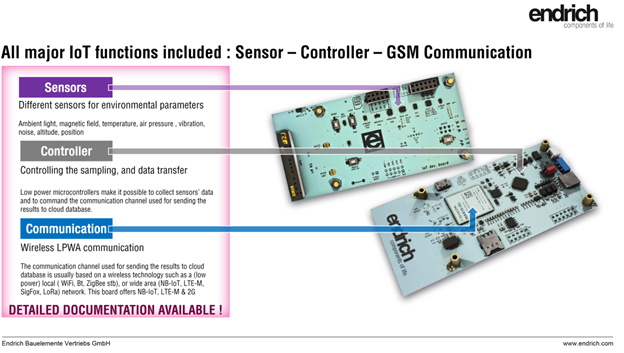 E-IoT platform 2021