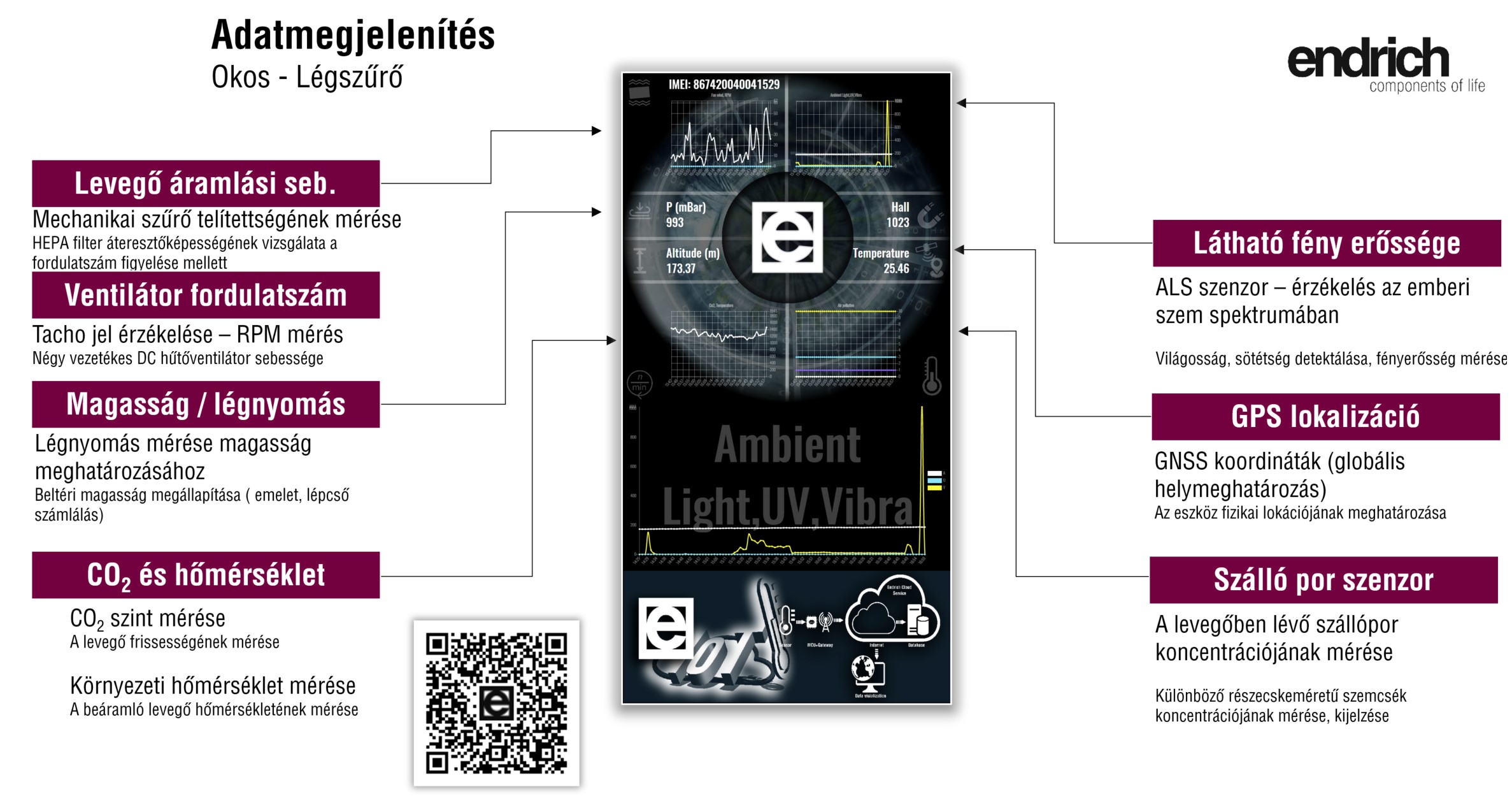 5| Az „okos”- légtisztító SmartPhone App-ja. Kényelmi funkciók a felhasználói élmény növelésére, mint légminőség monitorozás, hőmérséklet és fényviszony monitorozás, zajszint mérés. Mobiltelefonos applikáció az adatvizualizáció megvalósítására.
