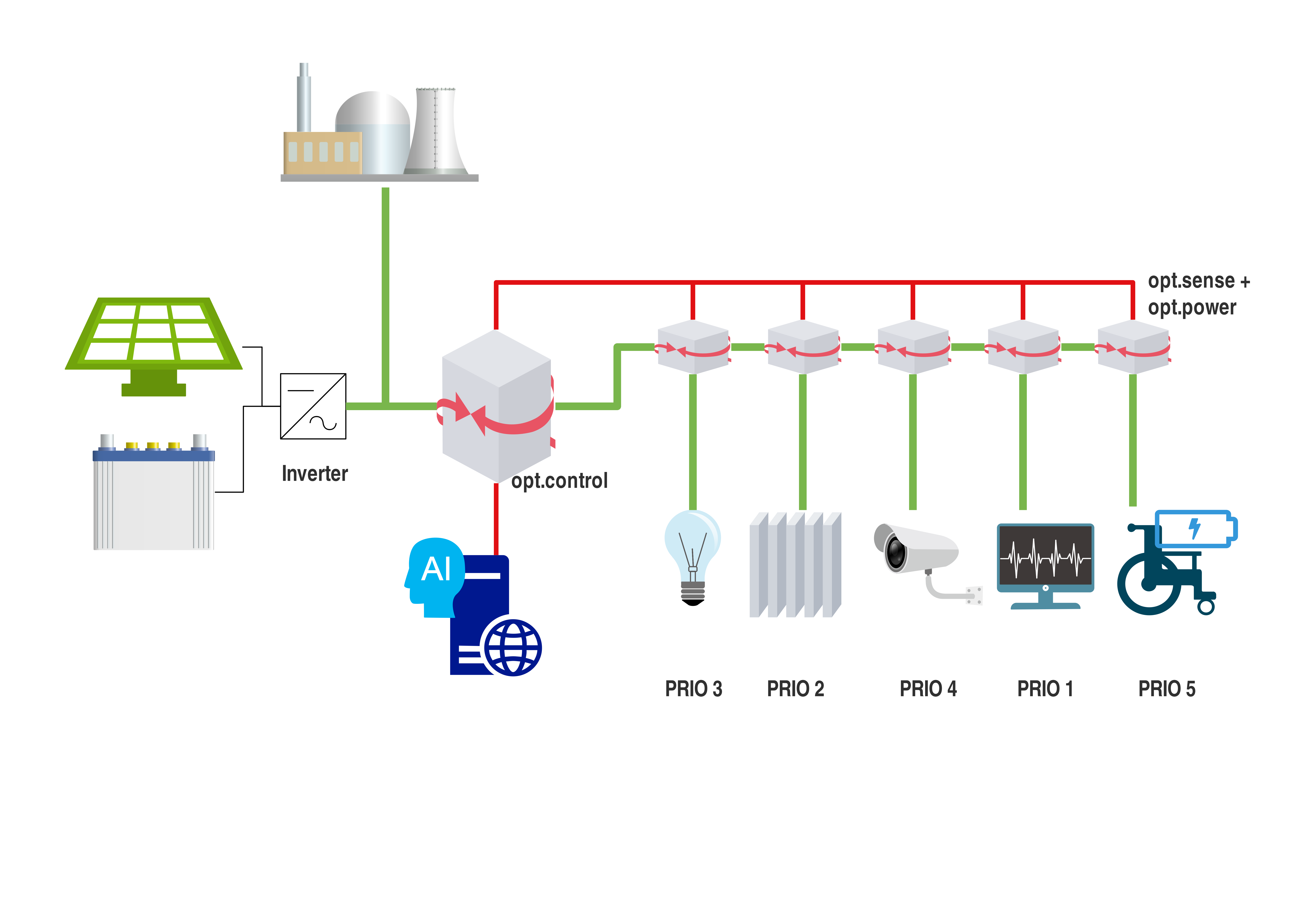 Okos energiaelosztó rendszerek a gyakorlatban – Olmatic Solutions powered by Endrich