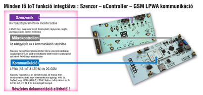  [1] Az Endrich IoT hadrvercsalád alapja az IoT SBC, mely minden szükséges funkciót integrál