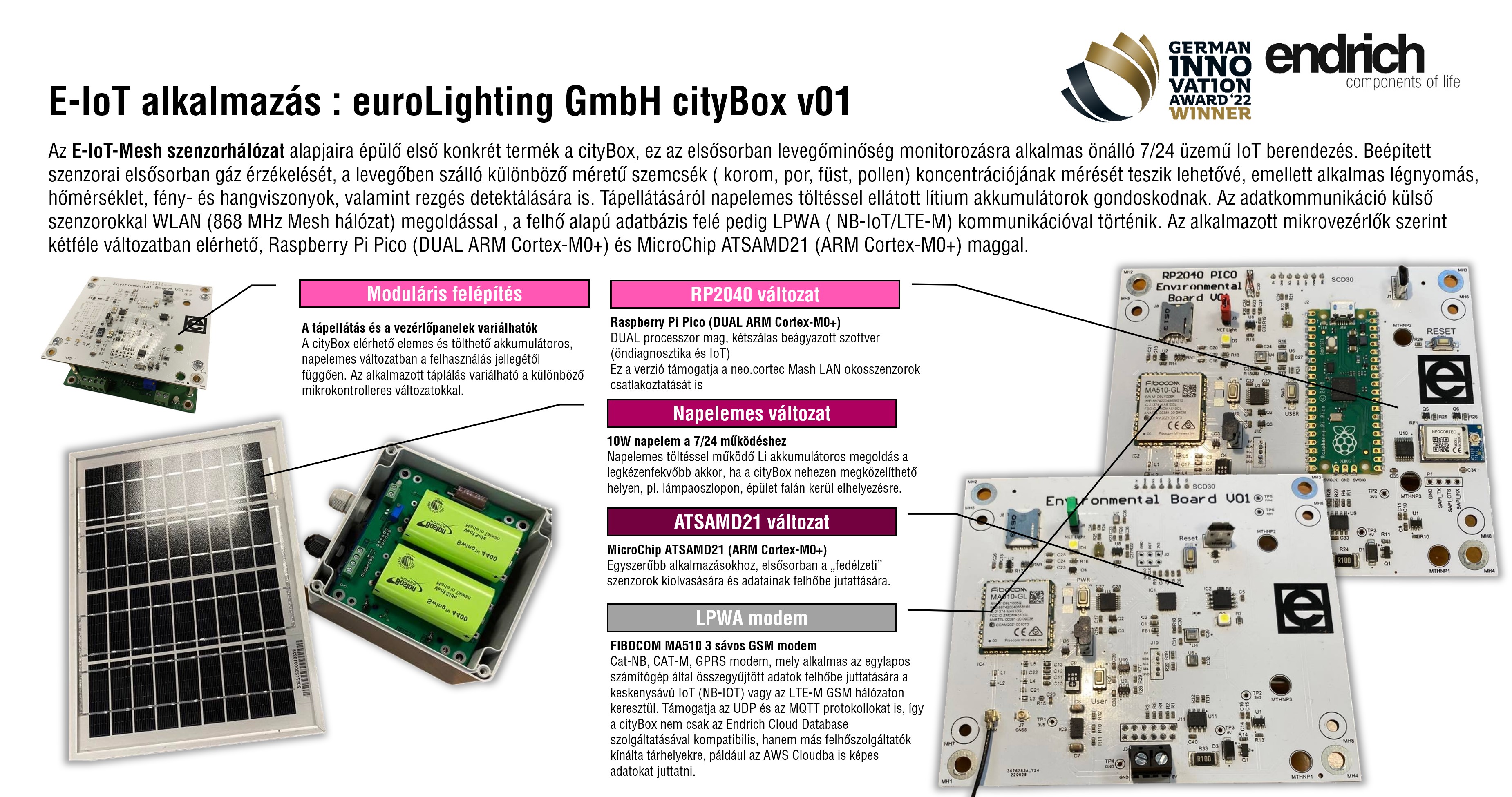 [2] Az euroLighting GmbH cityBox eszköze, az első E-IoT LAN/WLAN – LPWA gateway alkalmazás