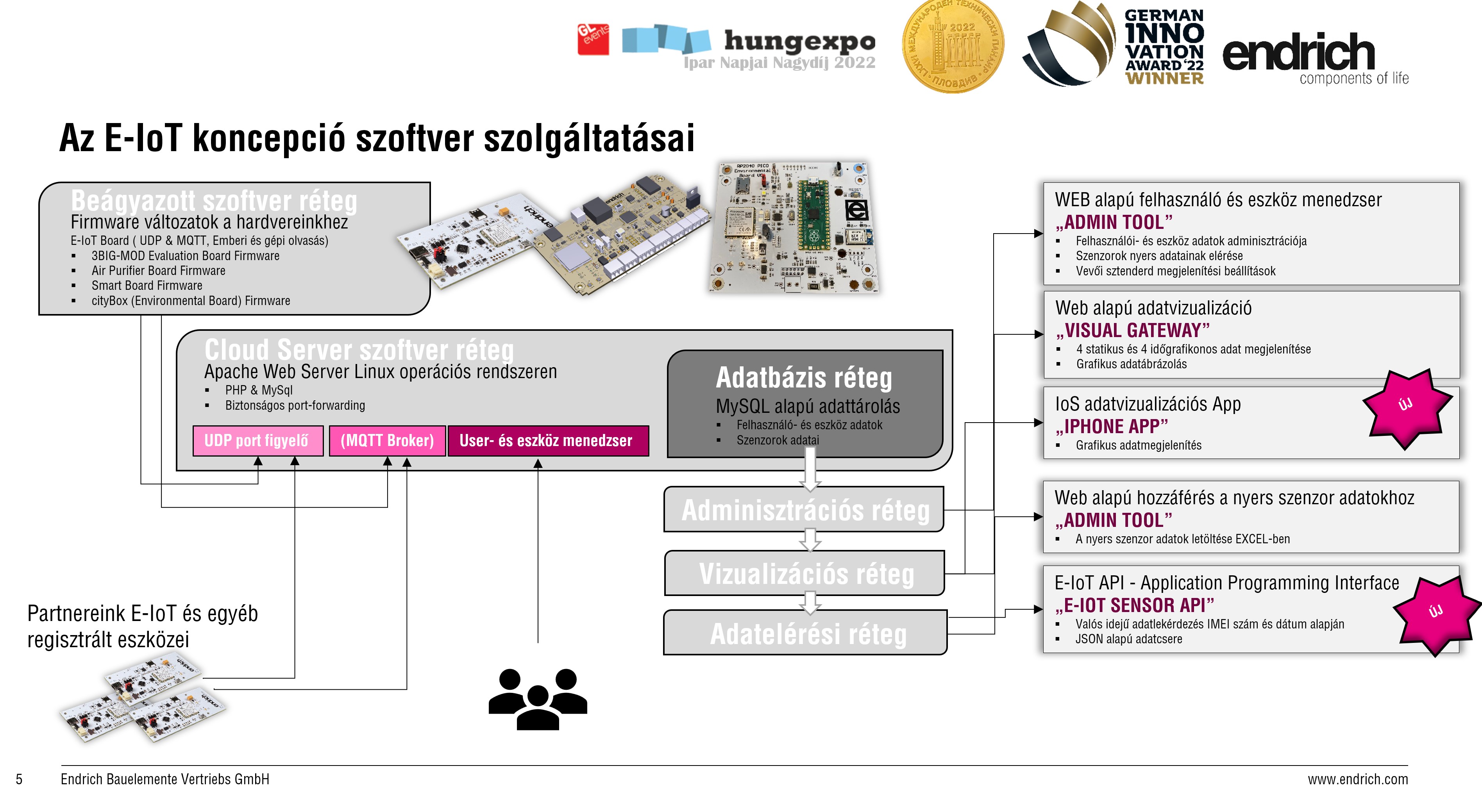 [2] Az E-IoT szoftveres eszközkészlete