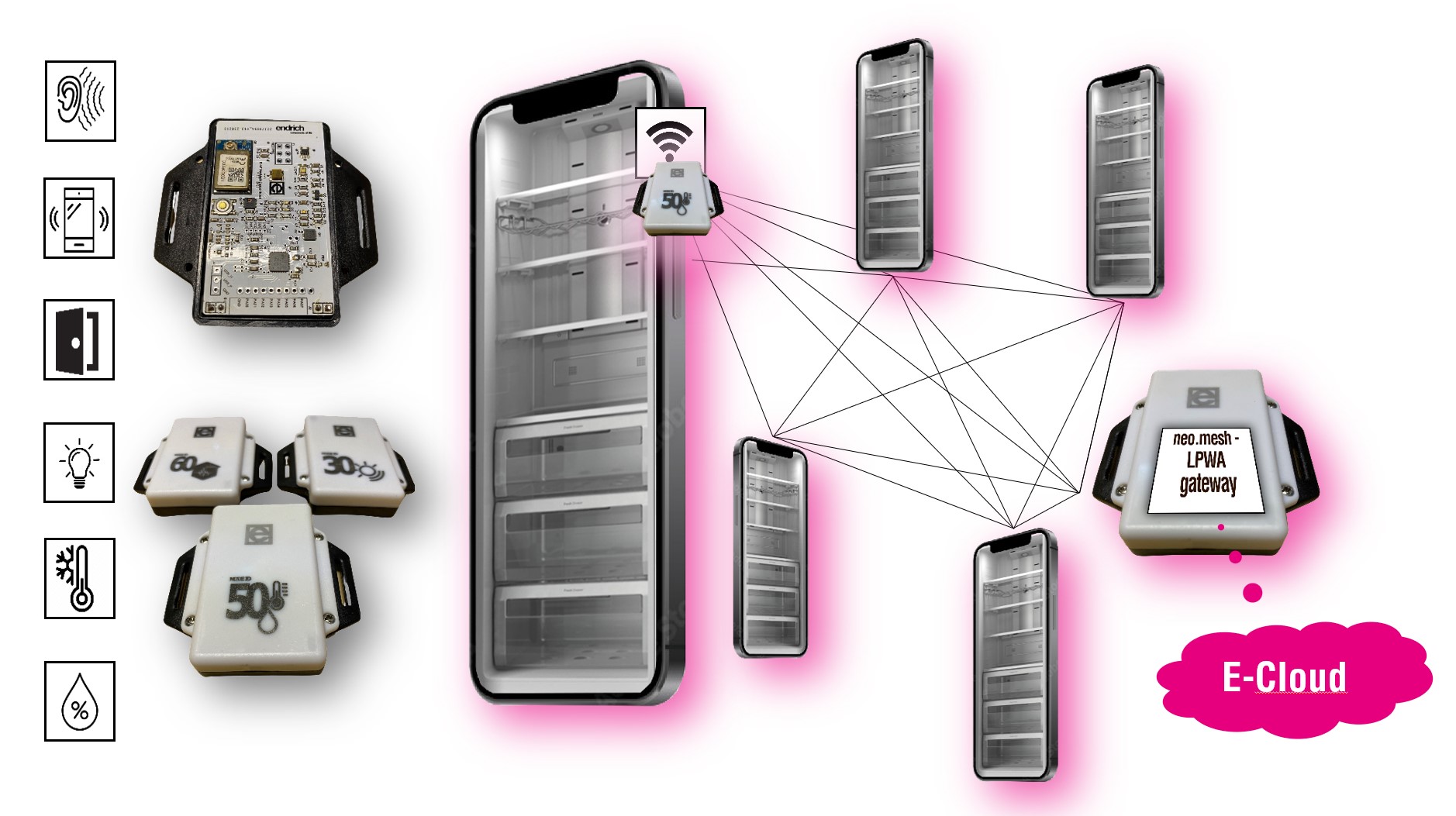 [4] A mesh hálózatban működő telemetriai egységek
