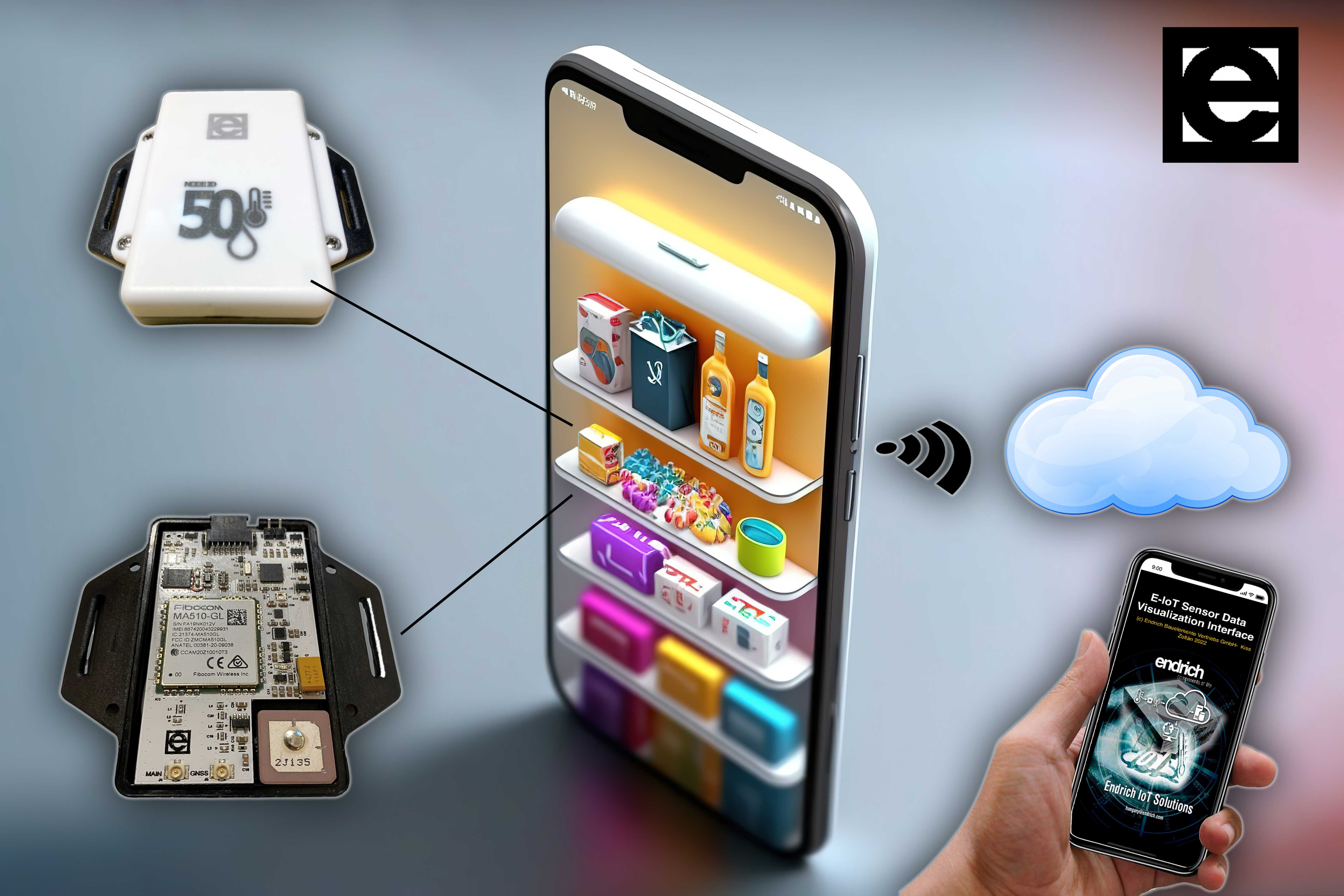 [1] Az E-IoT ökoszisztéma alkalmazása okoshűtőszekrényekhez