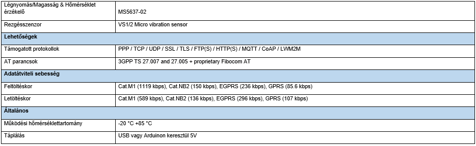 [2] Az E-IOT Shield Arduio 3,3V-os platform számára