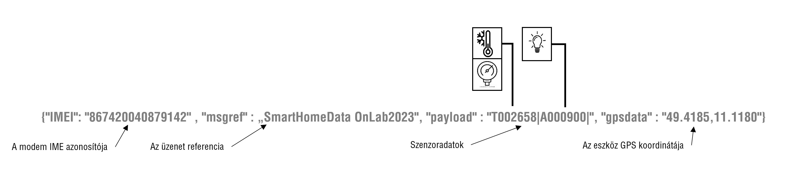 E-Innováció 4.  Alkalmazási példa – Okosotthon, világítás, roló- és klímavezérlés