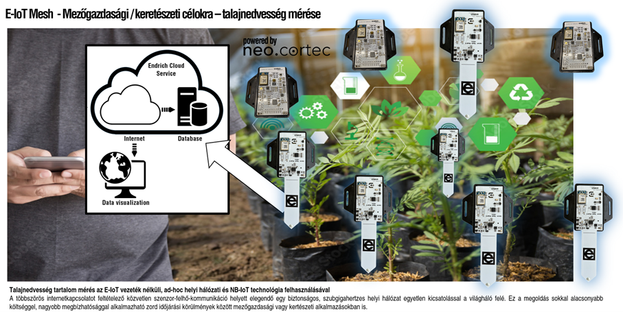Talajnedvesség tartalom mérés az E-IoT vezeték nélküli, ad-hoc helyi hálózati és NB-IoT technológia felhasználásával