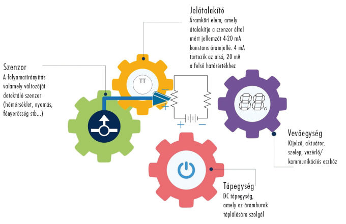  IoT eszközök túlfeszültség elleni védelme 2. rész