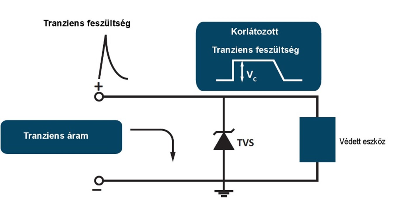 IoT eszközök túlfeszültség elleni védelme 1.